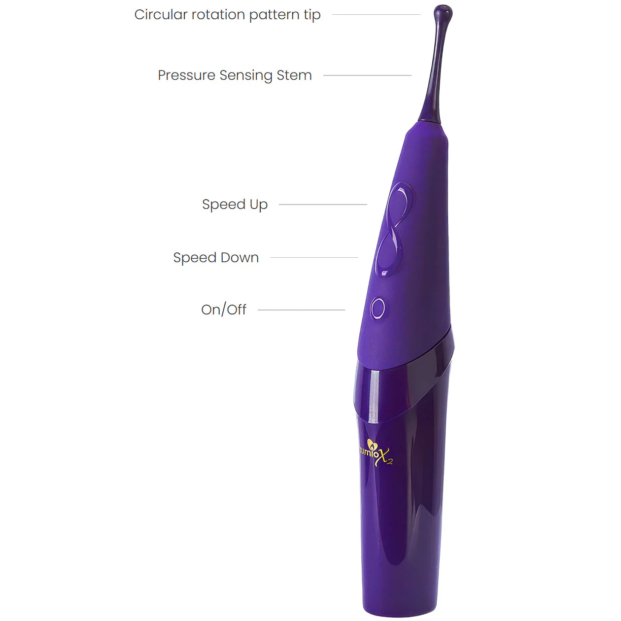 Zumio X2 Oscillating Clitoral Stimulator - Image 9